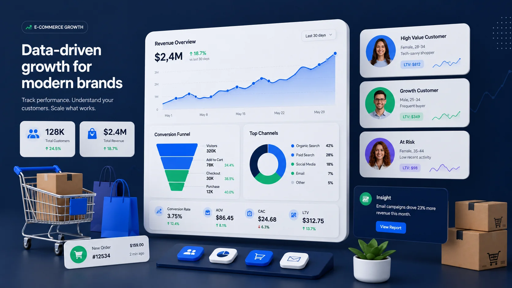 E-commerce Dashboard